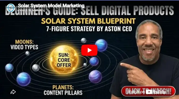 Solar System Model Marketing