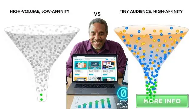 The Psychology of Selling: How to Turn a Tiny Audience Into a High-Converting Sales Engine