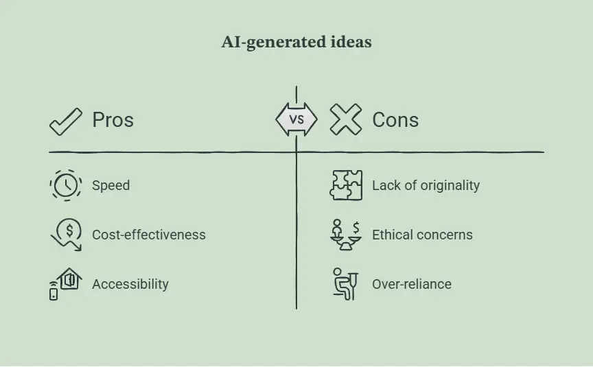 AI Comparison