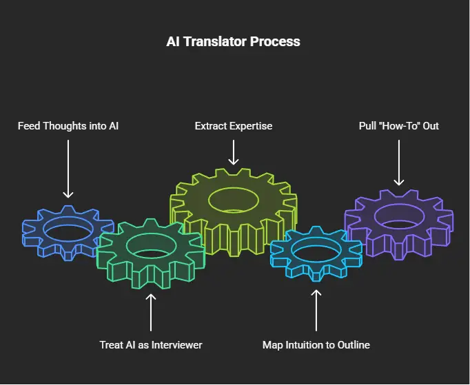 AI Translator