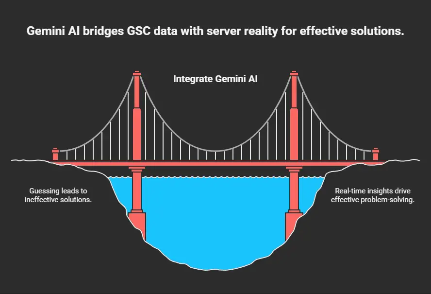 Bridging Data with Gemini AI
