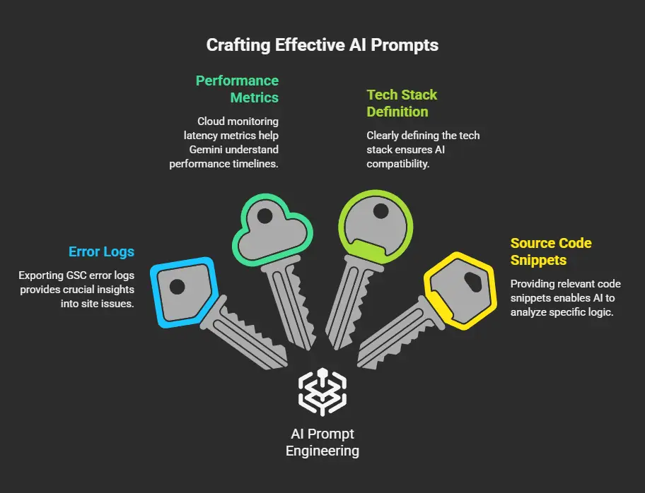 Crafting the Perfect Prompt