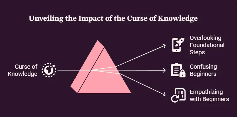 Curse of Knowledge