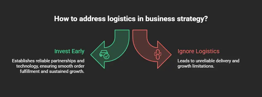 Hidden Cost of Poor Integration Strategy