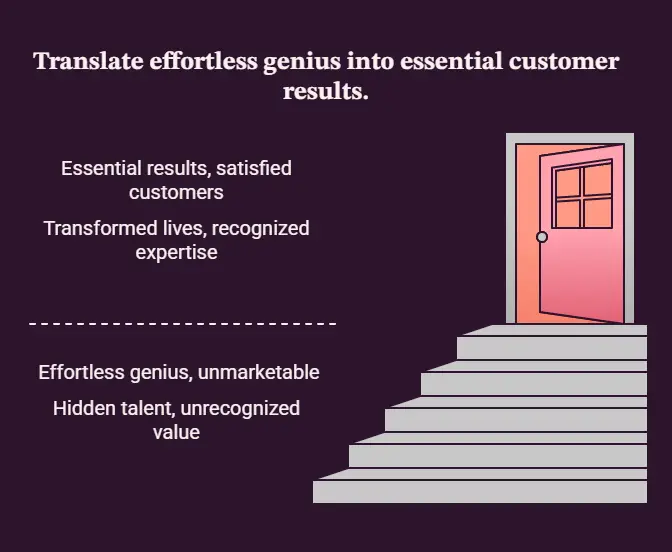 Marketing Your Genius