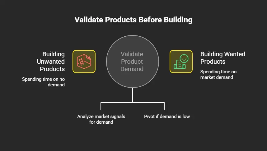 Over Building Without Validation