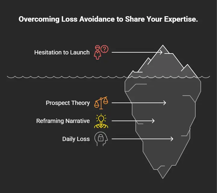 Overcoming “Loss Avoidance” and the Fear of Packaging Your Magic