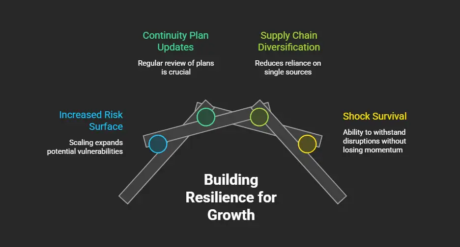 Resilience Factor