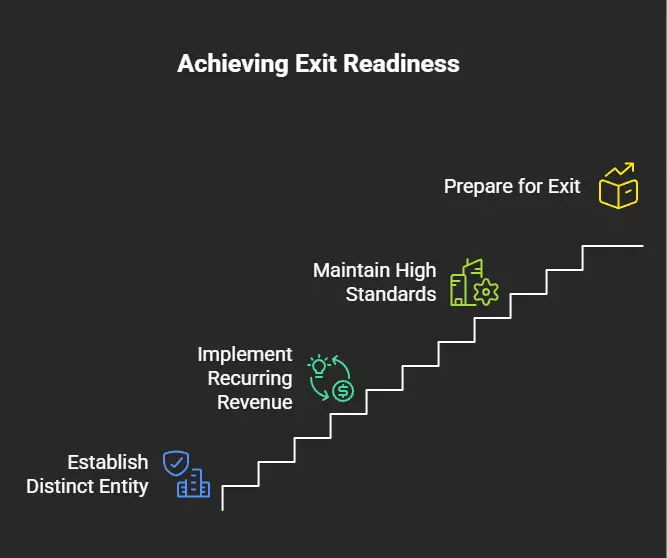 Scaling the Wealth Ladder