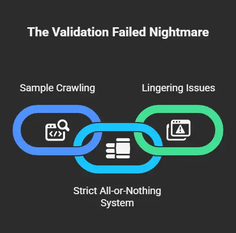 Understanding the Validation Failed Nightmare