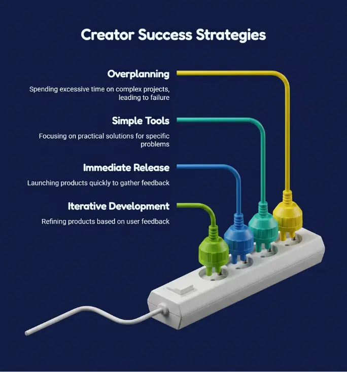Avoid creator mistake