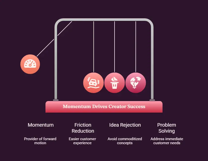 Momentum