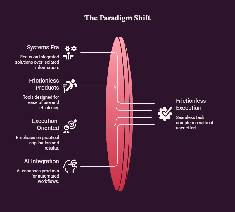 Paradigm shift