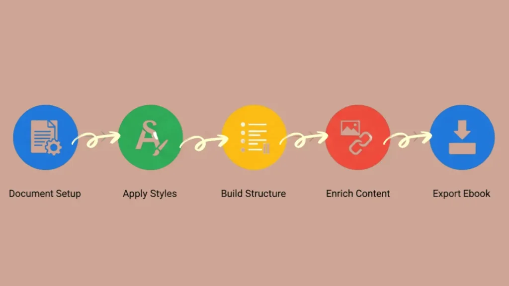 What You'll Learn in This Guide