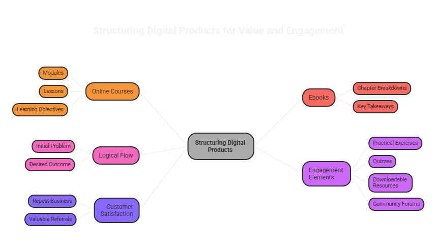 5 structure value engagement