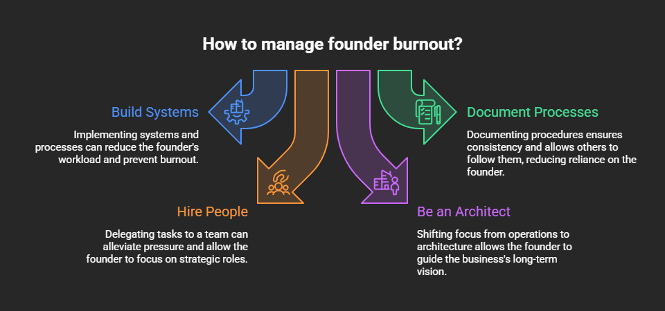 Managing the Emotional Toll of Business Architecture