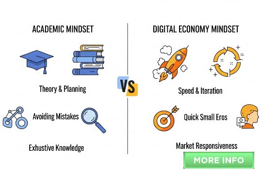 Paradox intelligence digital economy